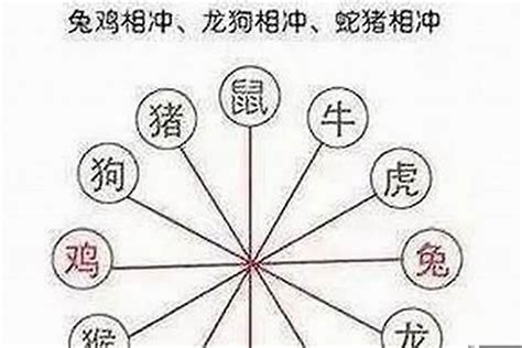 鼠羊|羊和鼠相冲吗 属羊和属鼠真的相克吗